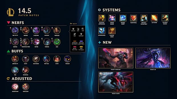 League of Legends 14.5